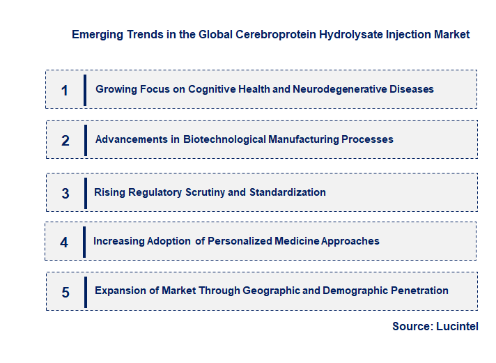 Emerging Trends in the Cerebroprotein Hydrolysate Injection Market