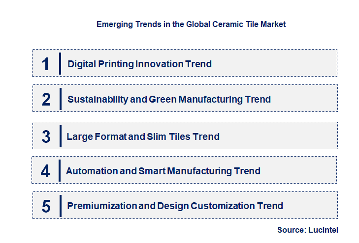 Emerging Trends in the Ceramic Tile Market