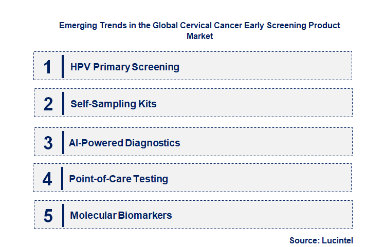 Emerging Trends in the Cervical Cancer Early Screening Product Market
