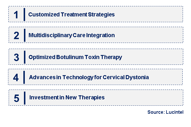 Emerging Trends in the Cervical Dystonia Treatment Market