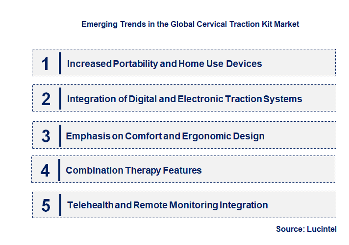 Emerging Trends in the Cervical Traction Kit Market