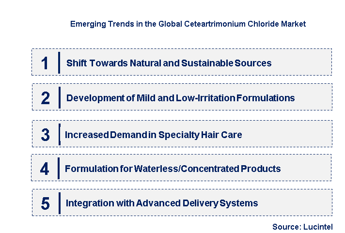 Emerging Trends in the Ceteartrimonium Chloride Market