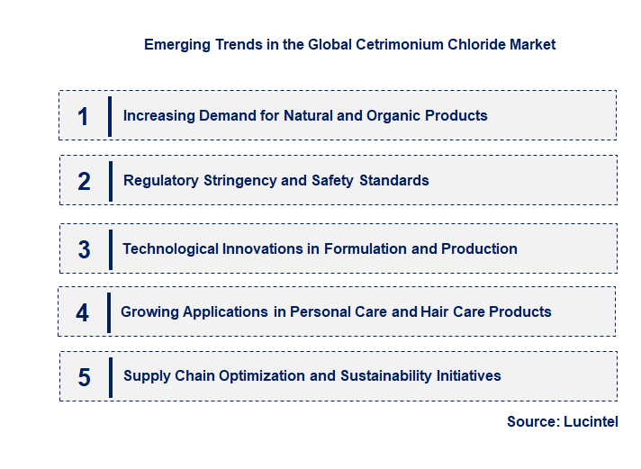 Emerging Trends in the Cetrimonium Chloride Market