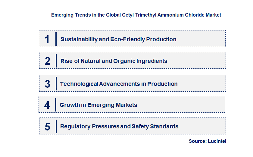 Emerging Trends in the Cetyl Trimethyl Ammonium Chloride Market