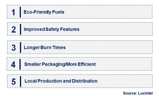 Emerging Trends in the Chafing Fuel Market