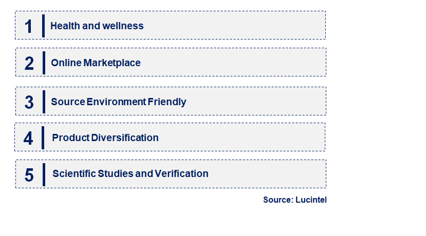 Emerging Trends in the Chaga Mushroom-Based Products Market Emerging Trends in the Chaga Mushroom-Based Products Market