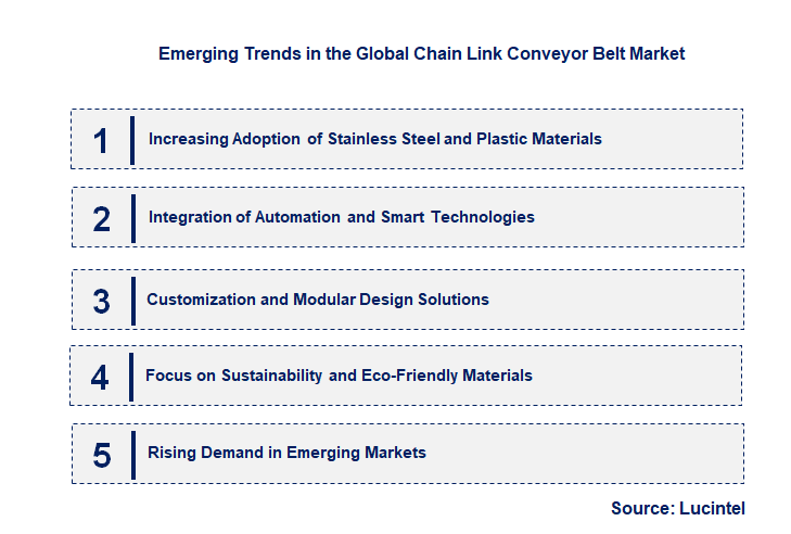 Emerging Trends in the Chain Link Conveyor Belt Market