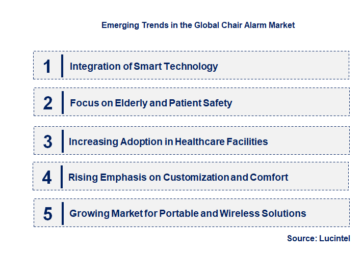Emerging Trends in the Chair Alarm Market