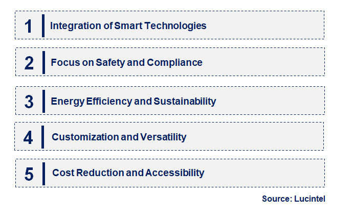 Emerging Trends in the Changeover Regulator Market