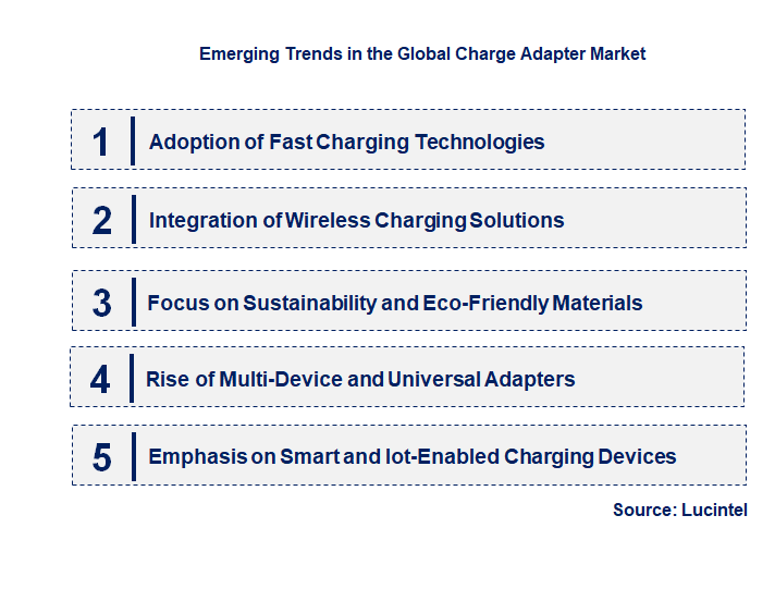Emerging Trends in the Charge Adapter Market