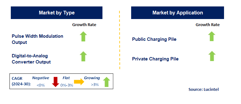 Charging Pile Voice Chip by Segment