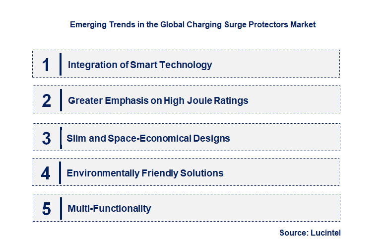 Emerging Trends in the Charging Surge Protectors Market