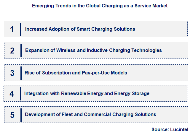 Emerging Trends in the Charging as a Service Market