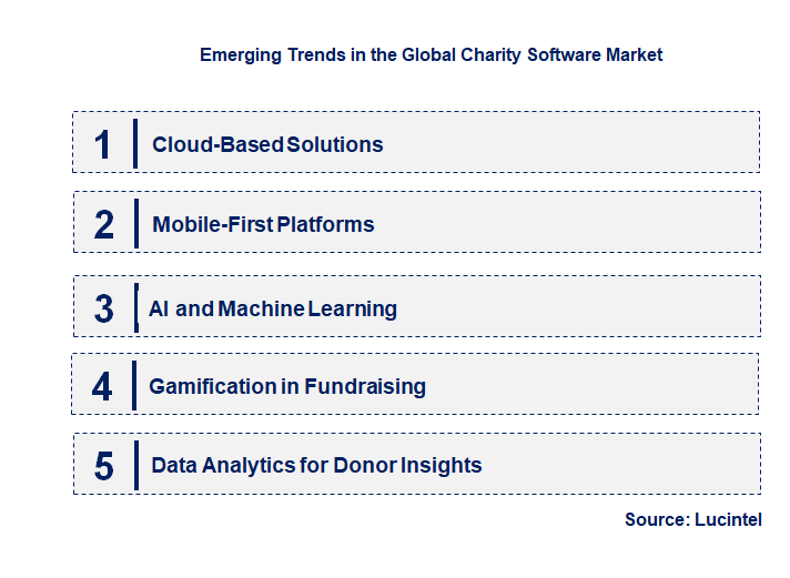 Emerging Trends in the Charity Software Market