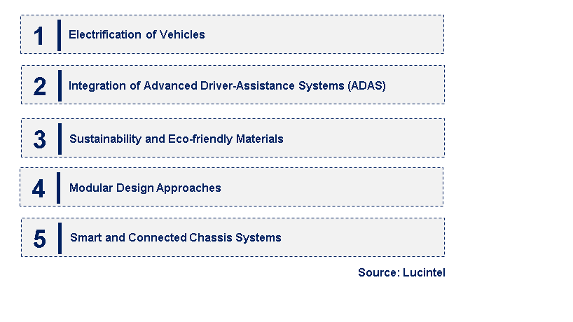 Emerging Trends in the Chassis Module Market