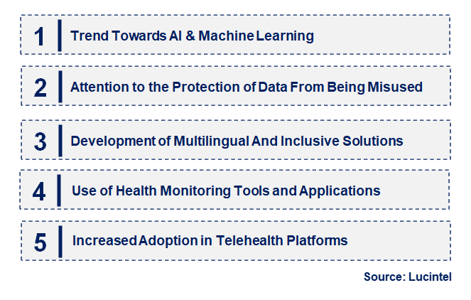 Emerging Trends in the Chatbots for Mental Health and Therapy Market