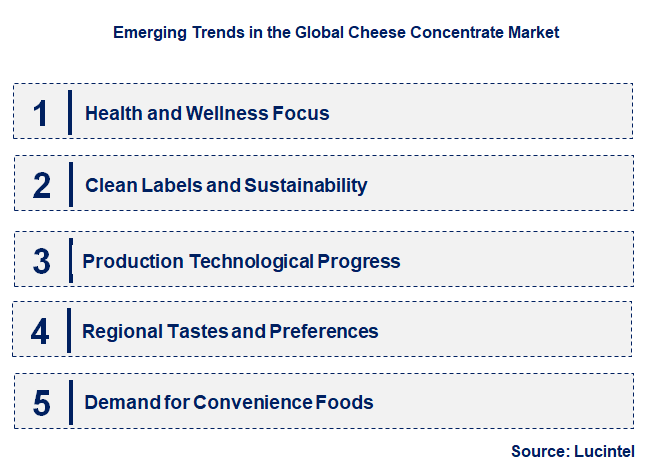 Emerging Trends in the Cheese Concentrate Market