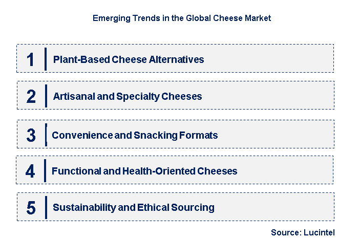 Emerging Trends in the Cheese Market