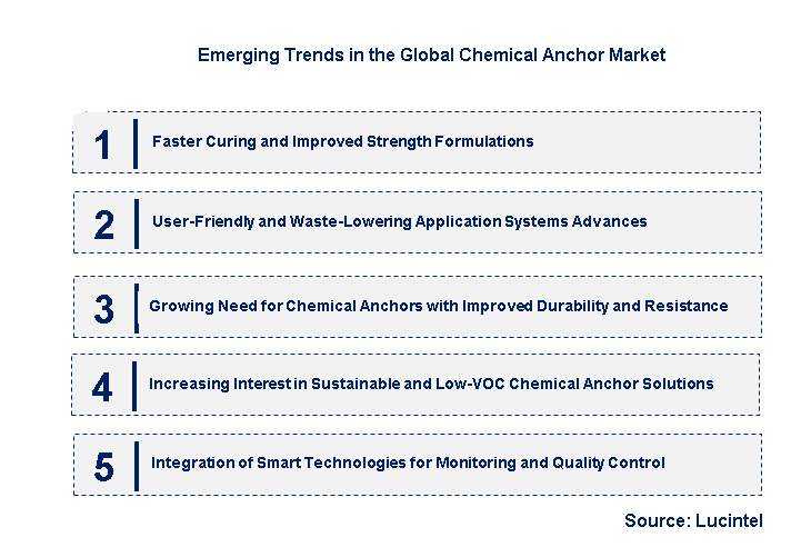 Emerging Trends in the Chemical Anchor Market