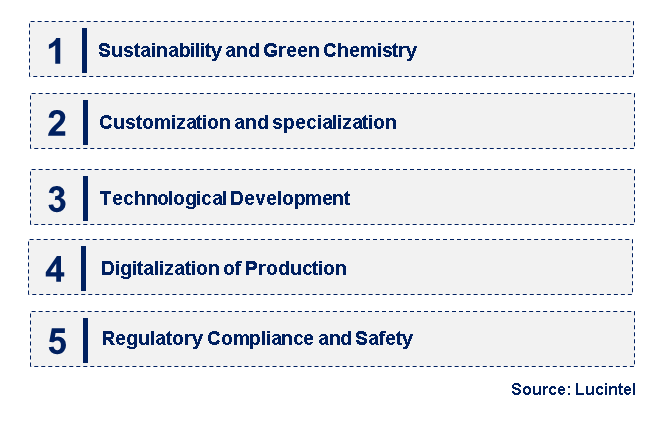 Emerging Trends in the Chemical Auxiliary Agent Market