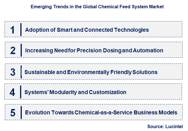 Emerging Trends in the Chemical Feed System Market