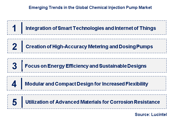Emerging Trends in the Chemical Injection Pump Market