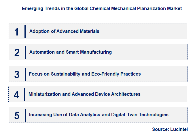 Emerging Trends in the Chemical Mechanical Planarization Market