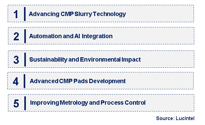 Emerging Trends in the Chemical Mechanical Polishing Market