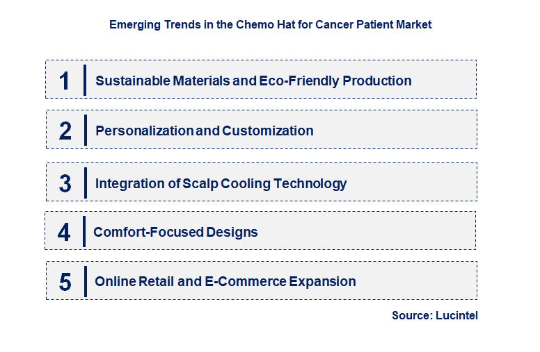 Emerging Trends in the Chemo Hat for Cancer Patient Market 
