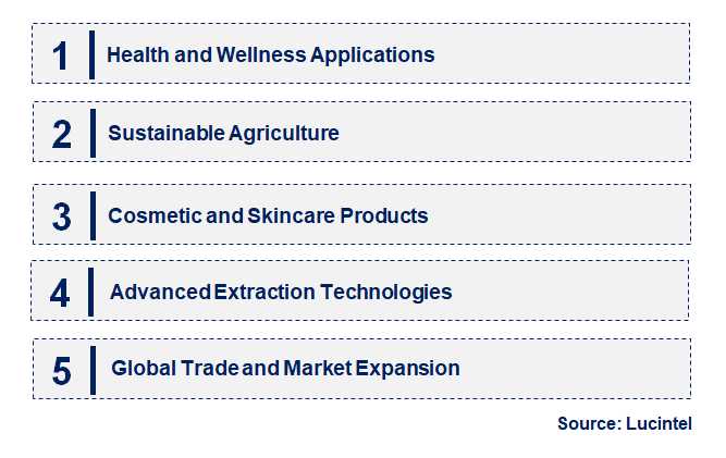 Emerging Trends in the Cherry Seeds Market