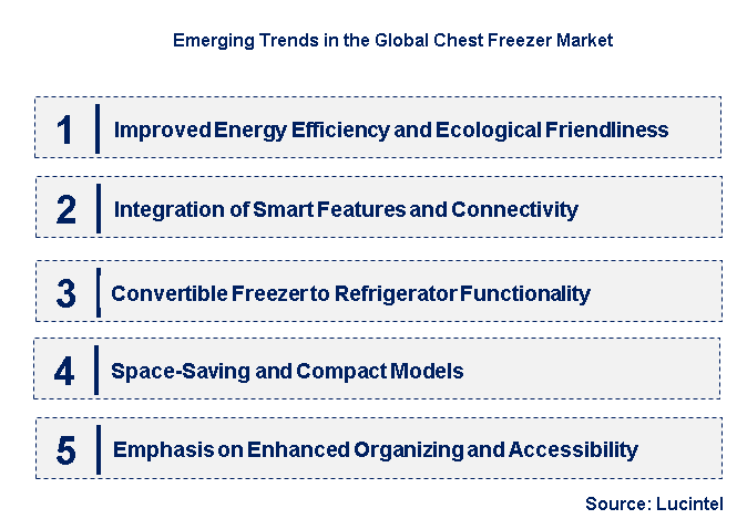 Emerging Trends in the Chest Freezer Market