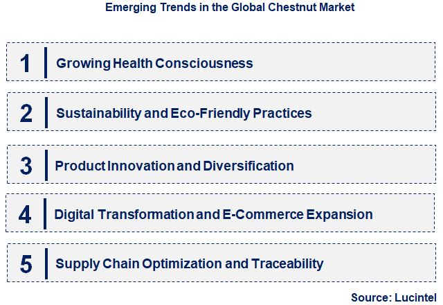 Emerging Trends in the Chestnut Market