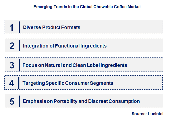 Emerging Trends in the Chewable Coffee Market