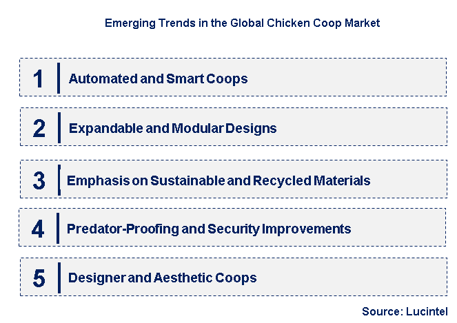 Emerging Trends in the Chicken Coop Market