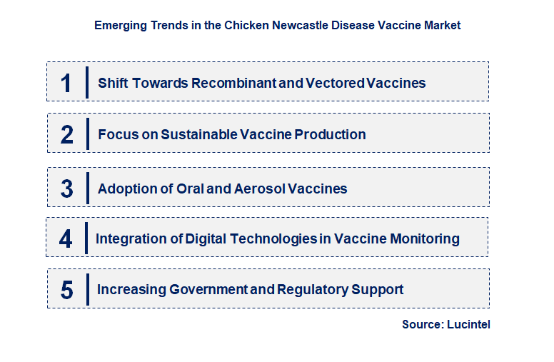 Emerging Trends in the Chicken Newcastle Disease Vaccine Market