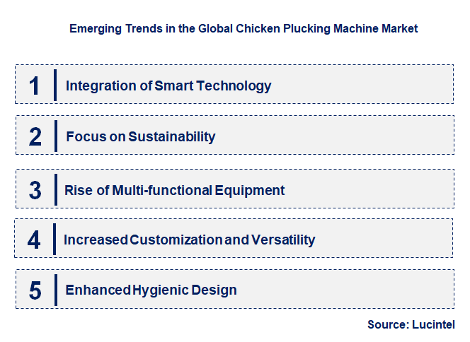 Emerging Trends in the Chicken Plucking Machine Market