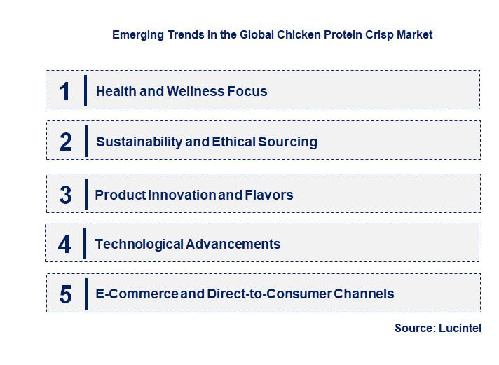 Emerging Trends in the Chicken Protein Crisp Market