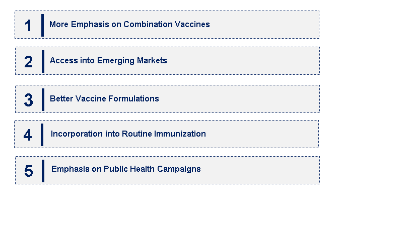 Emerging Trends in the Chickenpox Vaccine Market