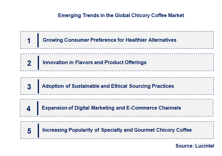 Emerging Trends in the Chicory Coffee Market