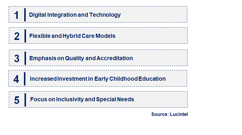 Emerging Trends in the Child Day Care Service Market