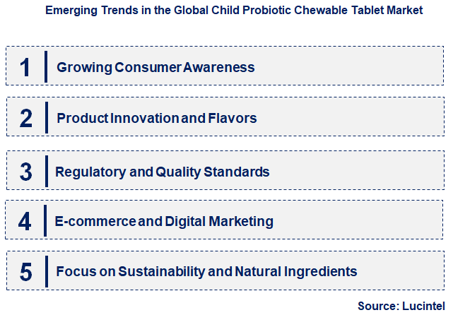 Emerging Trends in the Child Probiotic Chewable Tablet Market