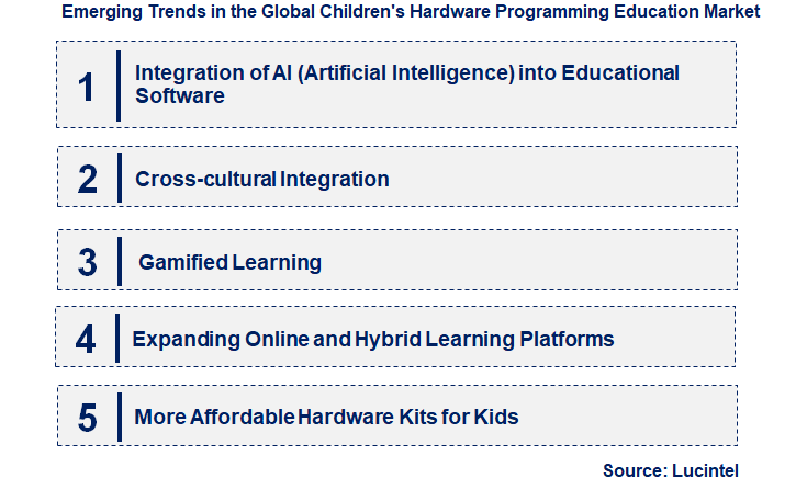 Emerging Trends in the Children's Hardware Programming Education Market