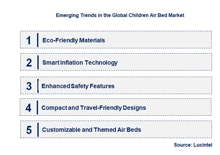 Emerging Trends in the Children Air Bed Market