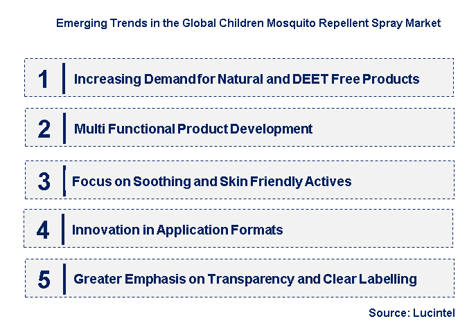 Emerging Trends in the Children Mosquito Repellent Spray Market