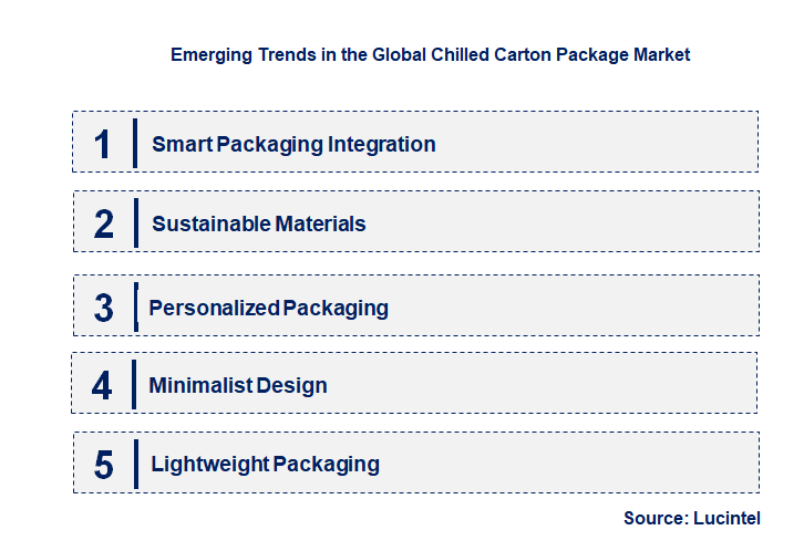 Emerging Trends in the Chilled Carton Package Market