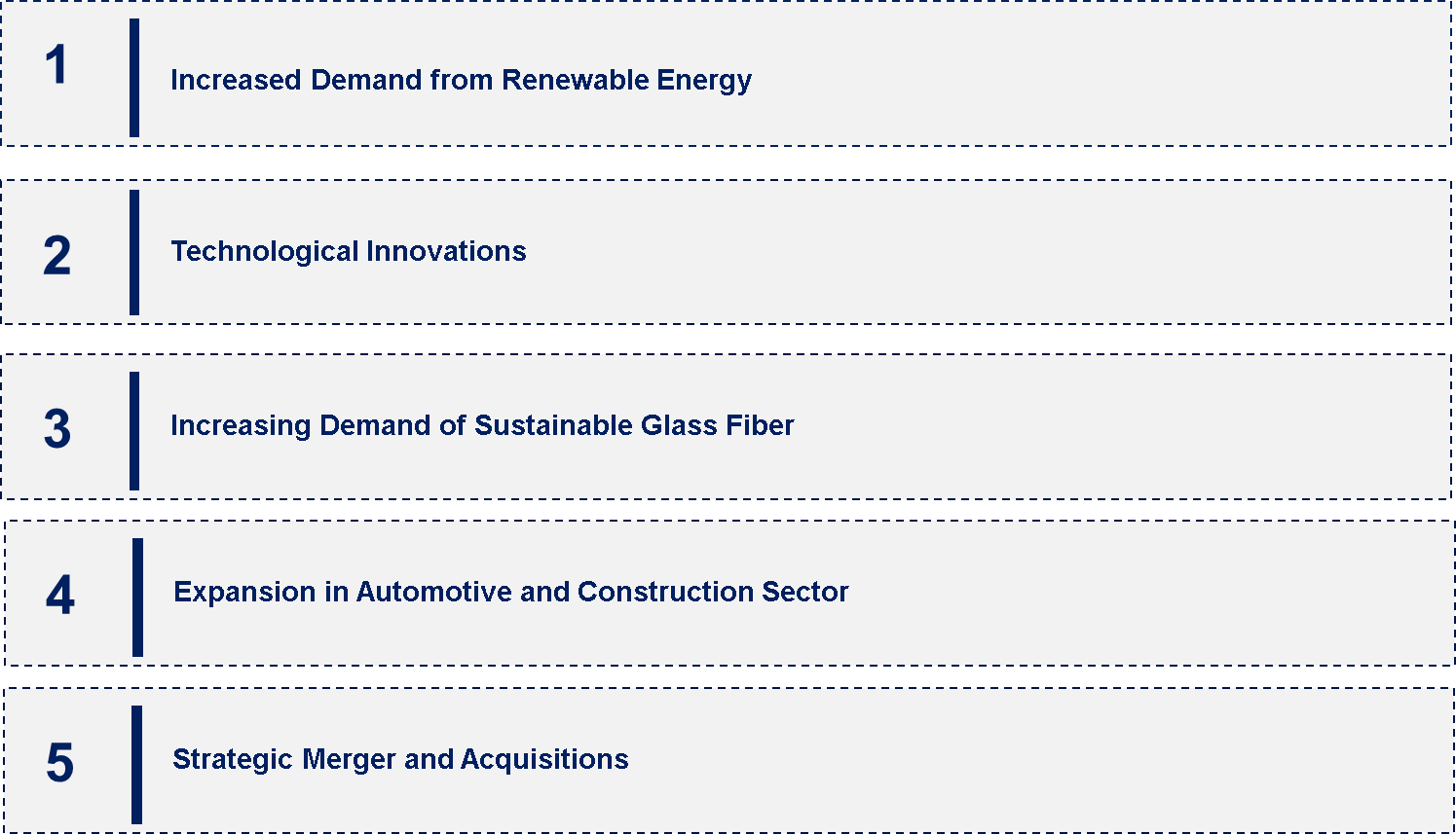 Chinese Composites Market Emerging Trend