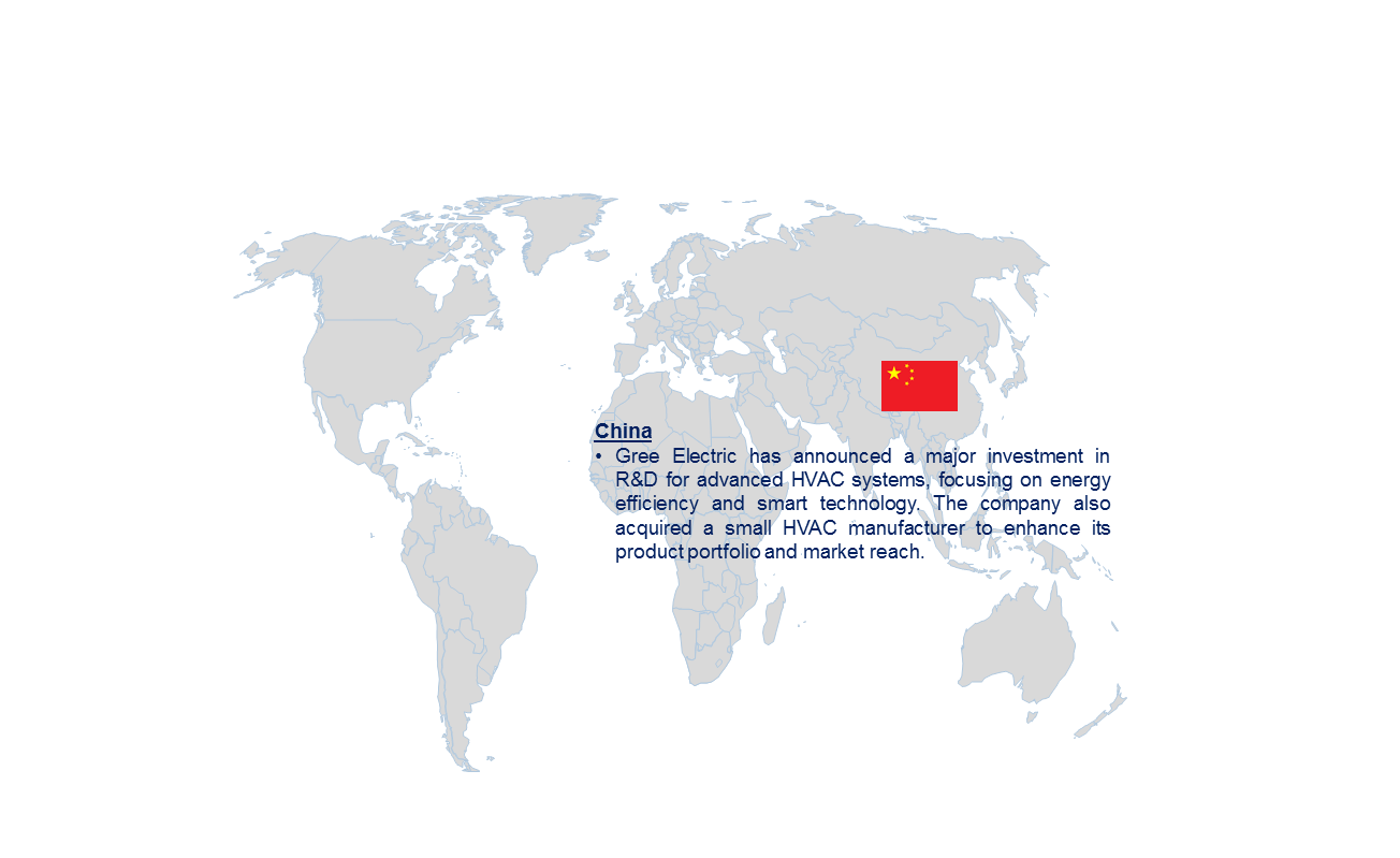 China HVAC Equipment Market by Country