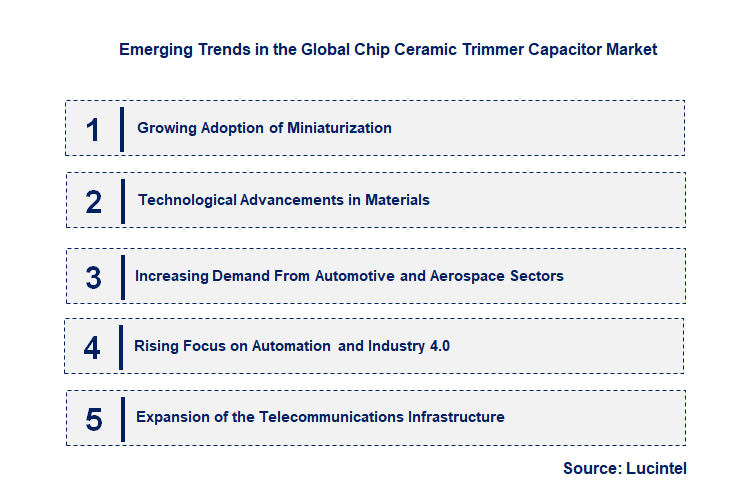 Emerging Trends in the Chip Ceramic Trimmer Capacitor Market