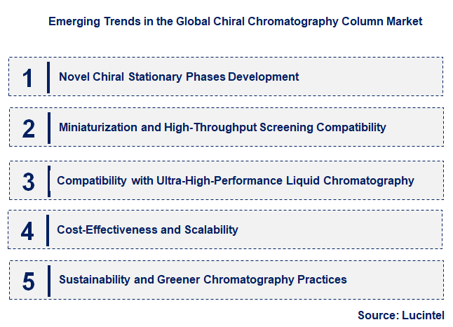 Emerging Trends in the Chiral Chromatography Column Market