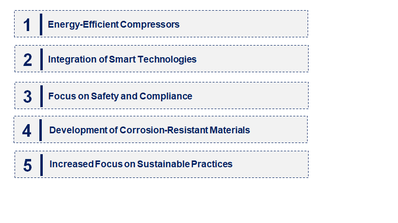 Emerging Trends in the Chlorine Compressor Market